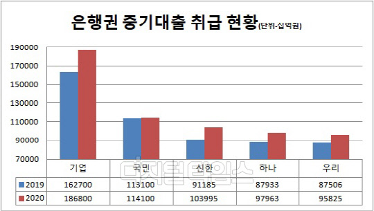 각 행 제공
